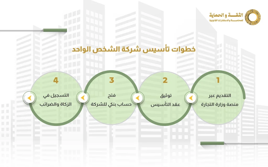 شروط شركة الشخص الواحد