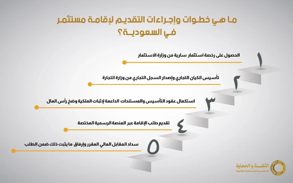 مميزات إقامة مستثمر في السعودية