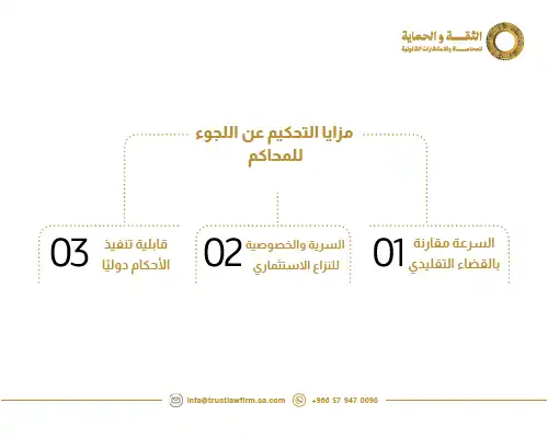 التحكيم في منازعات الاستثمار: الإطار القانوني وآليات تسوية النزاعات 2 التحكيم في منازعات الاستثمار