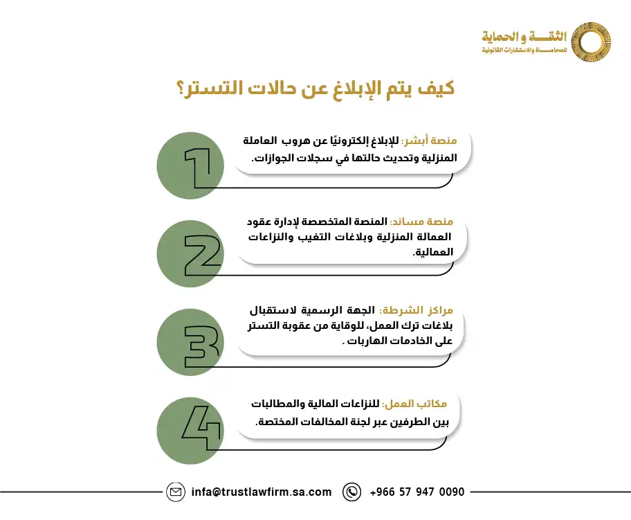 عقوبة التستر على الخادمات الهاربات في المملكة العربية السعودية 2 عقوبة التستر على الخادمات الهاربات