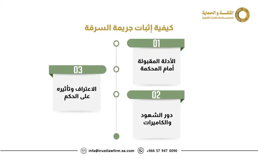 عقوبة السرقة في السعودية بين الشريعة والنظام وتفاصيل الأحكام القانونية 2 عقوبة السرقة في السعودية