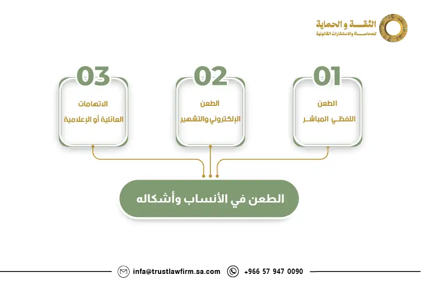 عقوبة الطعن في النسب في السعودية