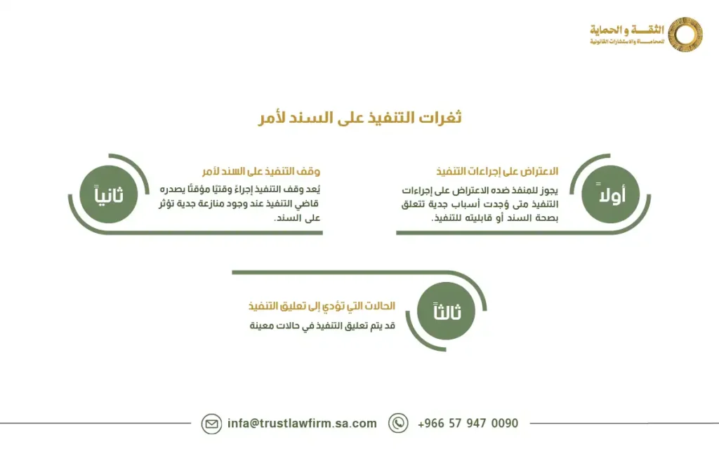 ثغرات السند لأمر