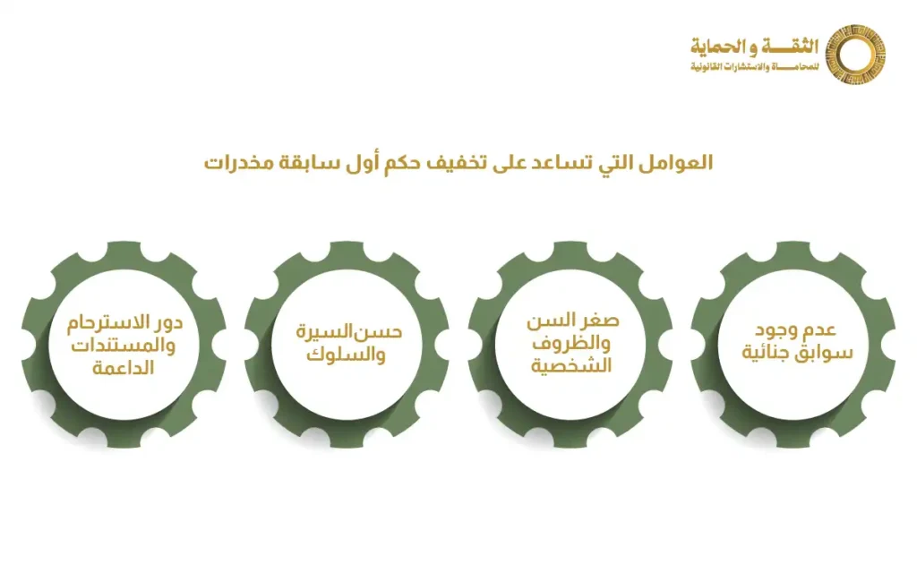حكم أول سابقة مخدرات في السعودية: الدليل القانوني الشامل 2 حكم أول سابقة مخدرات في السعودية