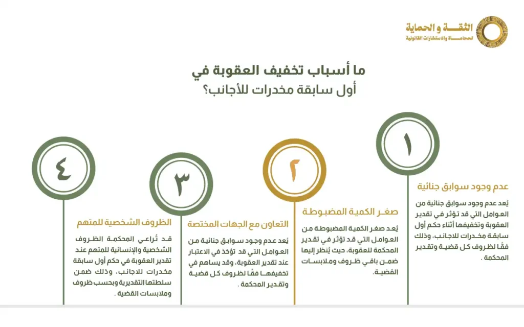 حكم أول سابقة مخدرات للاجانب