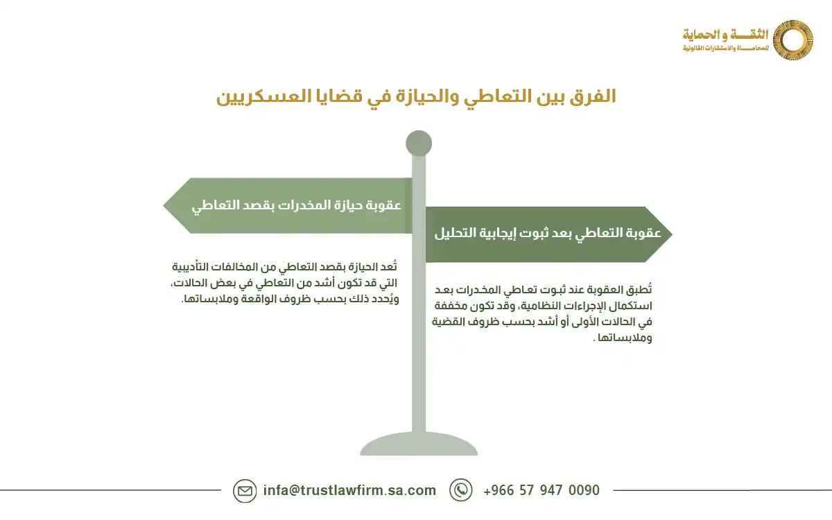 عقوبة تحليل المخدرات للعسكريين