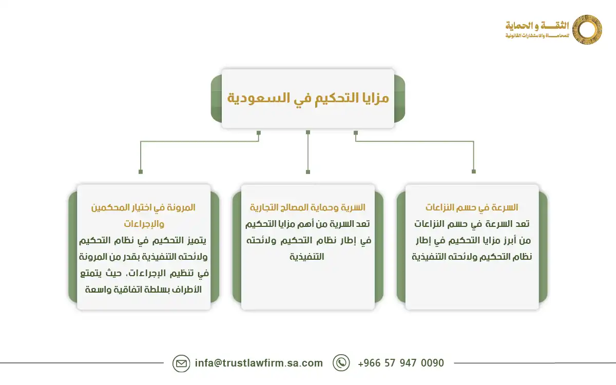 نظام التحكيم ولائحته التنفيذية