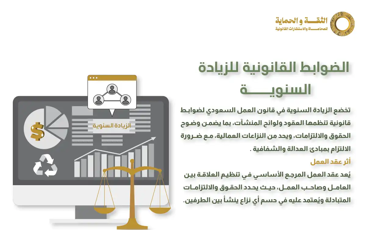 الزيادة السنوية في قانون العمل السعودي