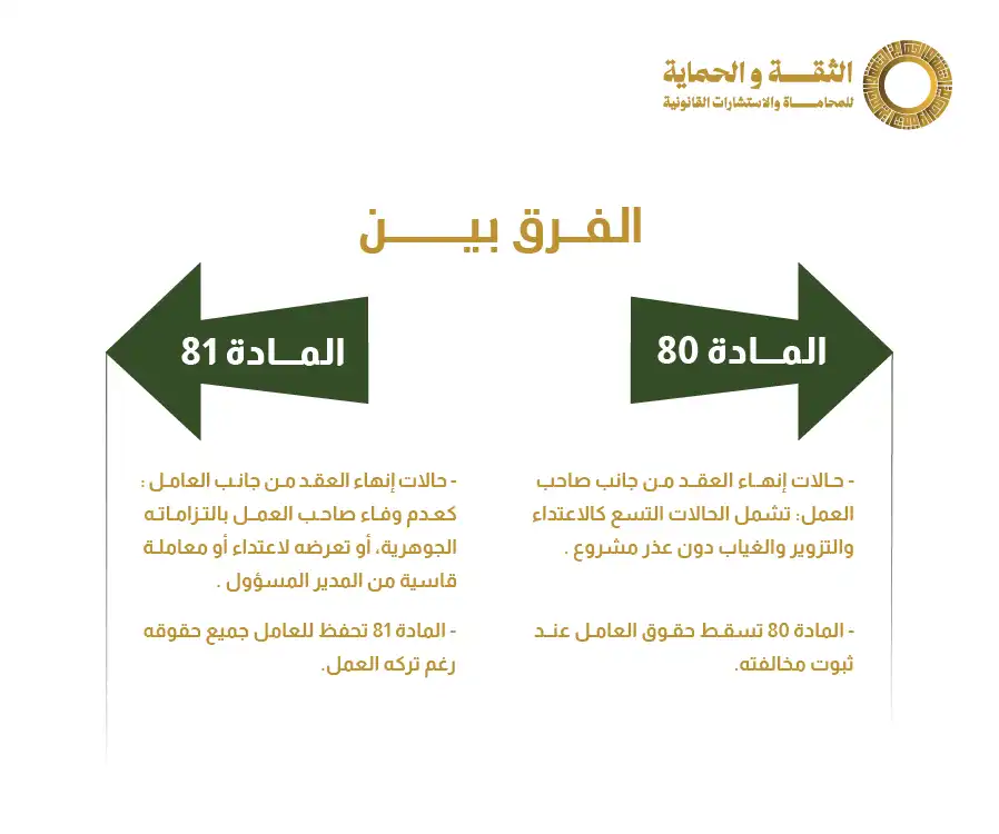 المادة 80 من نظام مكتب العمل