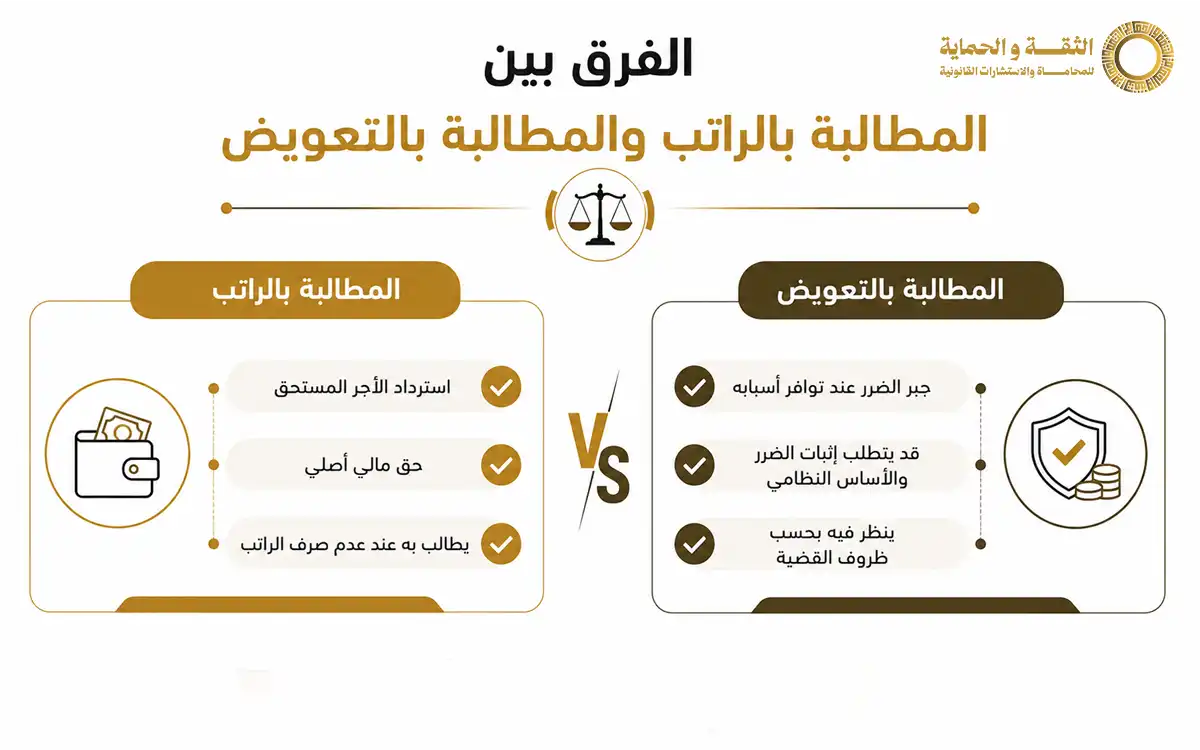تعويض تأخير الرواتب في السعودية