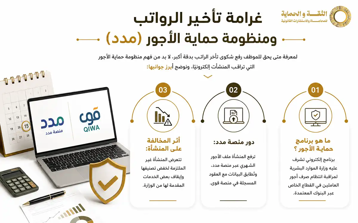 متى يحق للموظف رفع شكوى تأخر الراتب؟ 5 حالات نظامية 2026 2 متى يحق للموظف رفع شكوى تأخر الراتب