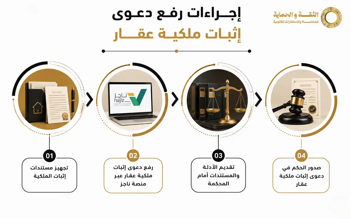 اثبات ملكية عقار