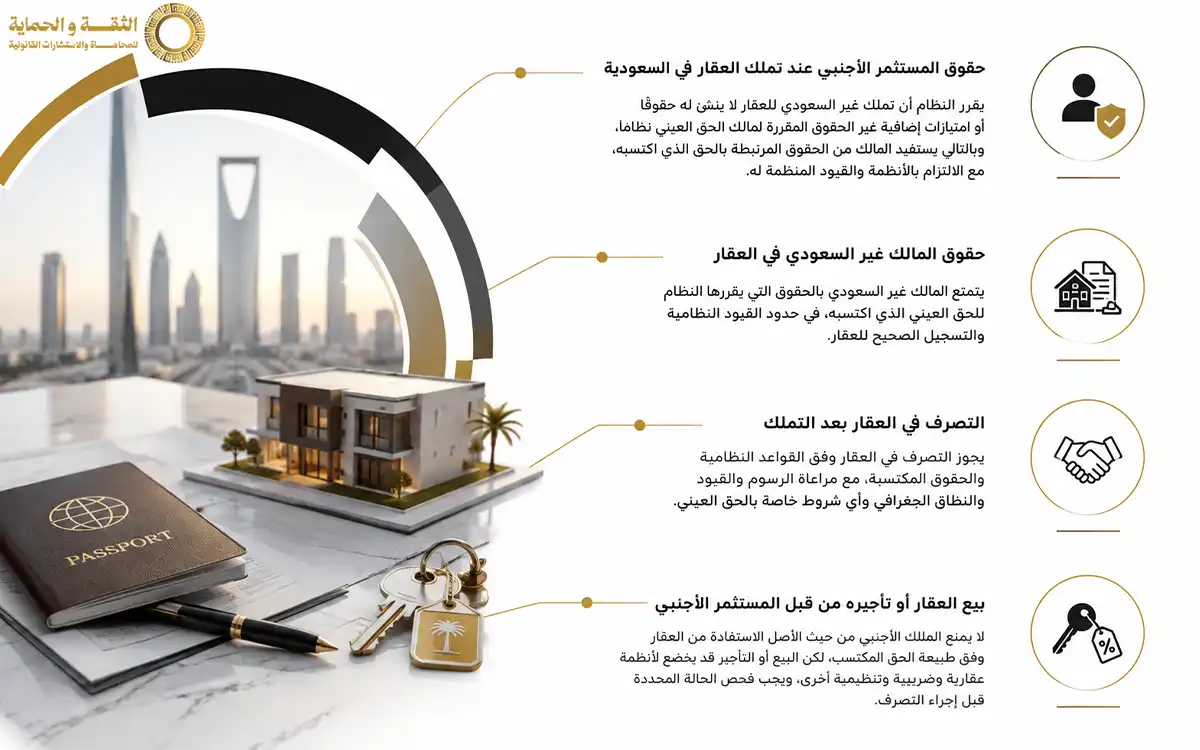 الاستثمار العقاري في السعودية للاجانب 2026: الشروط والإجراءات والضوابط القانونية 2 الاستثمار العقاري في السعودية للاجانب
