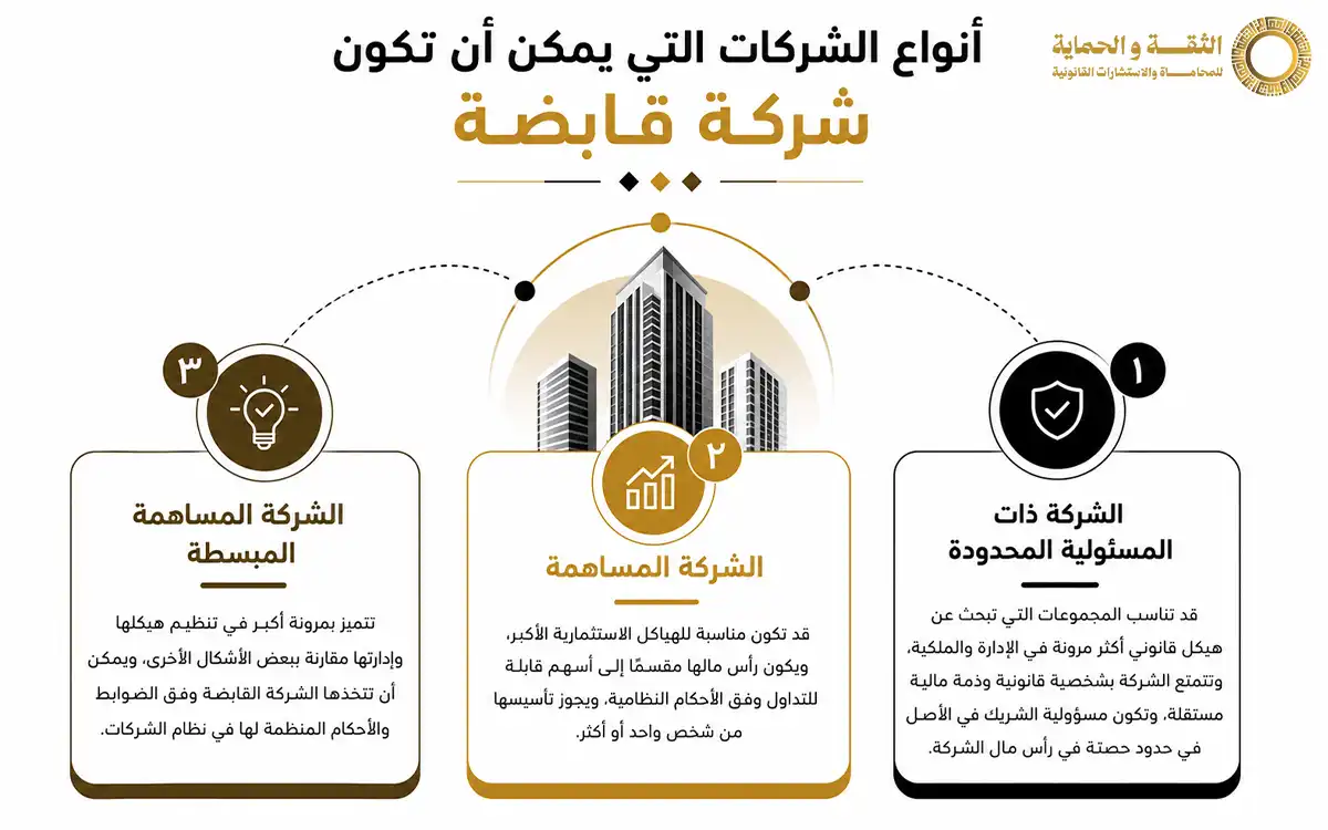 تأسيس شركة قابضة