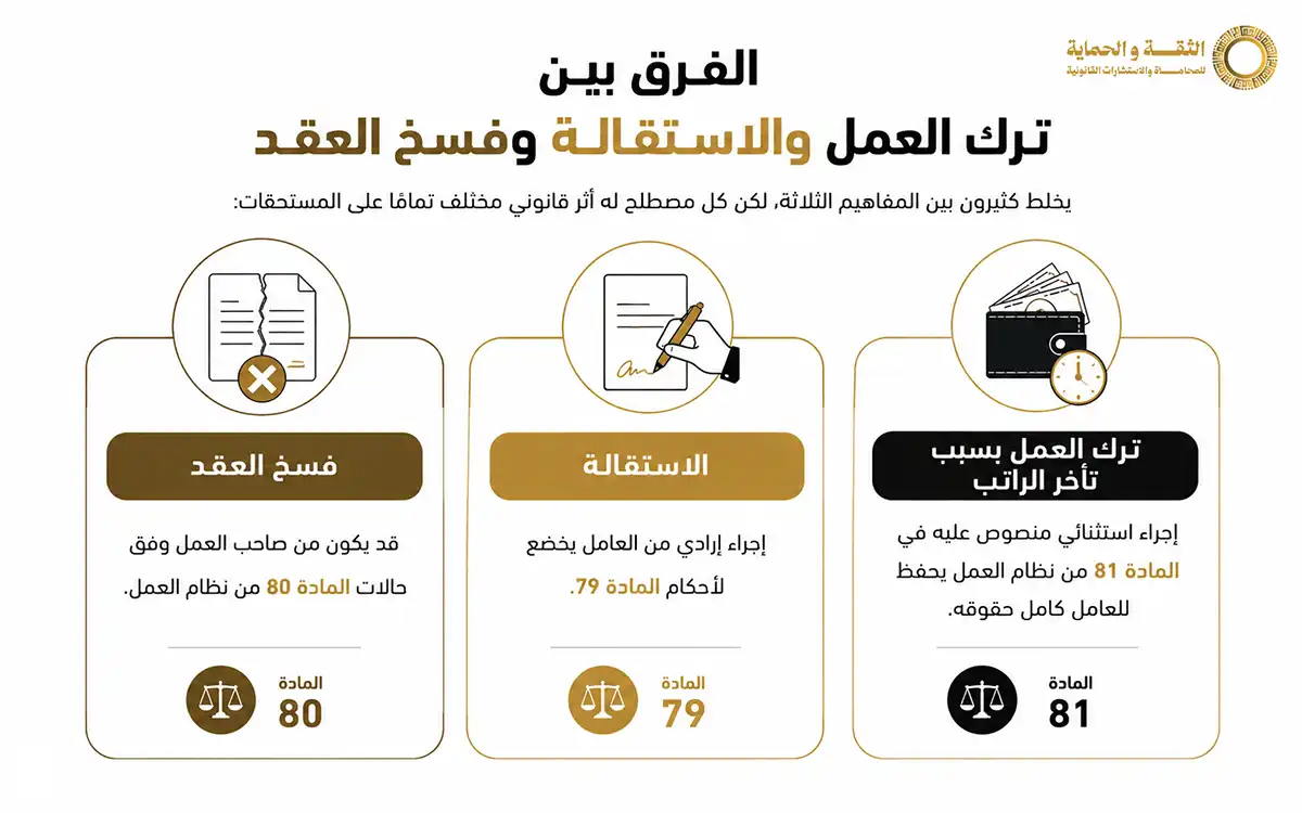 ترك العمل بسبب تأخر الراتب 7 حالات يحفظ بها العامل حقوقه 2 ترك العمل بسبب تأخر الراتب