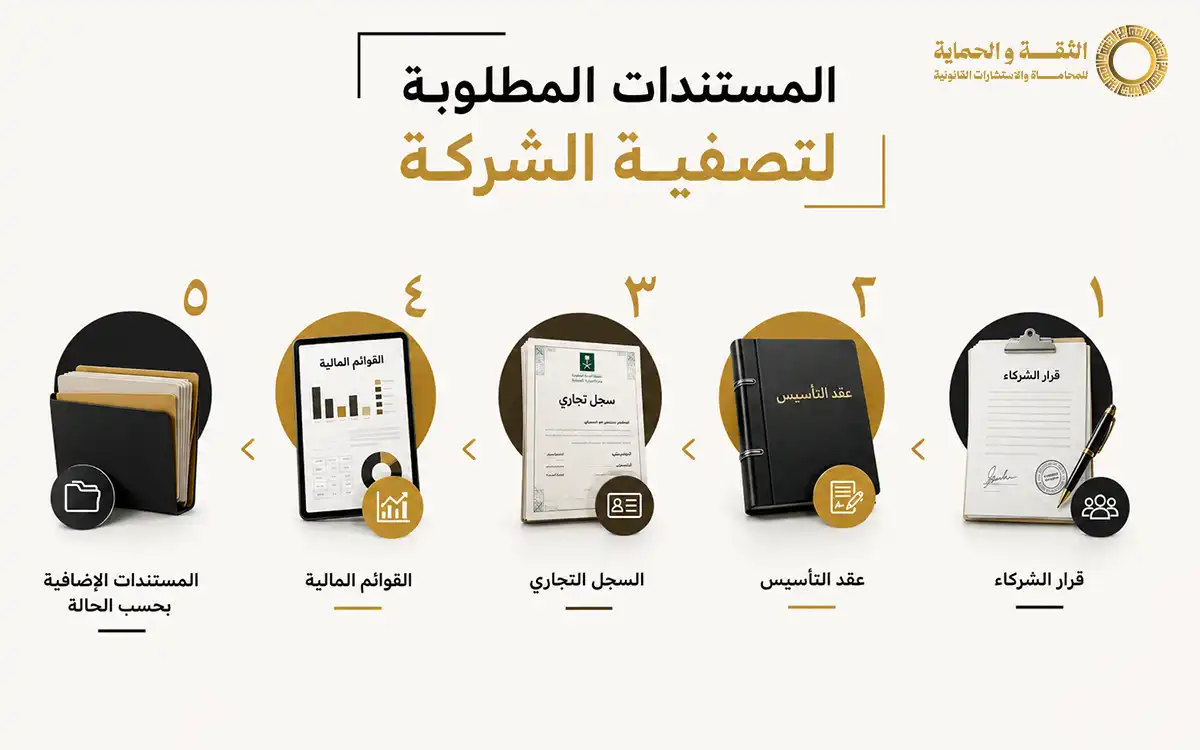 تصفية الشركة ذات المسؤولية المحدودة في السعودية 7 خطوات 2 تصفية الشركة ذات المسؤولية المحدودة