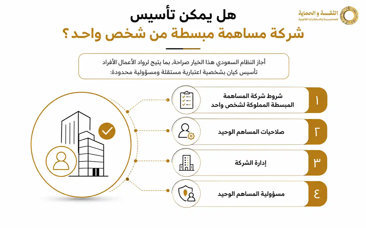 شركة المساهمة المبسطة في السعودية.. وأهم 7 شروط لتأسيسها 2 شركة المساهمة المبسطة