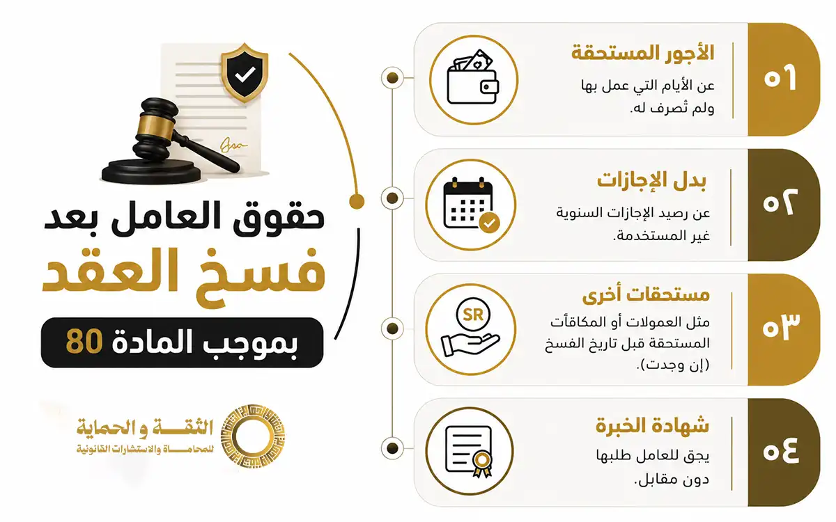 فسخ العقد بموجب المادة 80 من نظام العمل في السعودية: دليل شامل 2 فسخ العقد بموجب المادة 80 من نظام العمل
