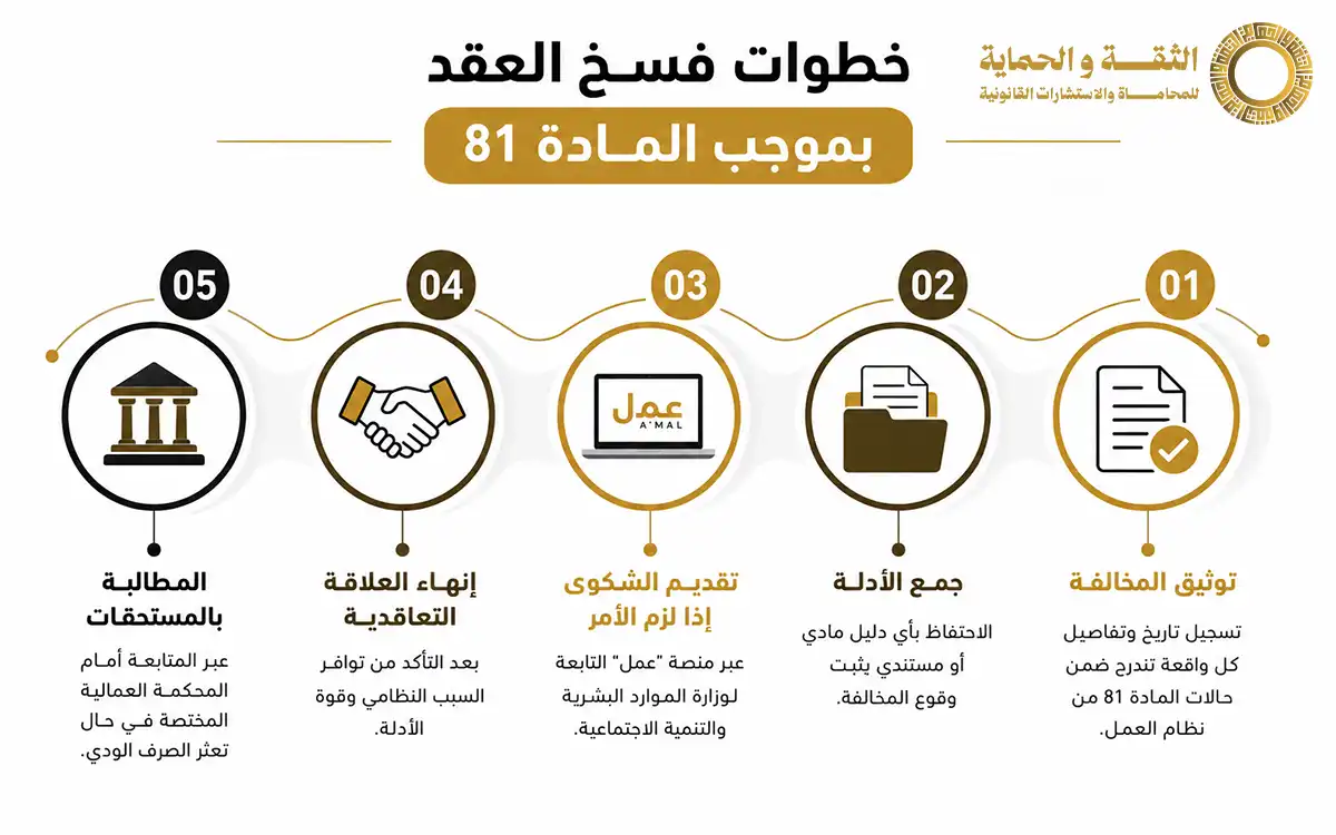 فسخ العقد بموجب المادة 81 من نظام العمل السعودي.. دليل شامل 2 فسخ العقد بموجب المادة 81 من نظام العمل
