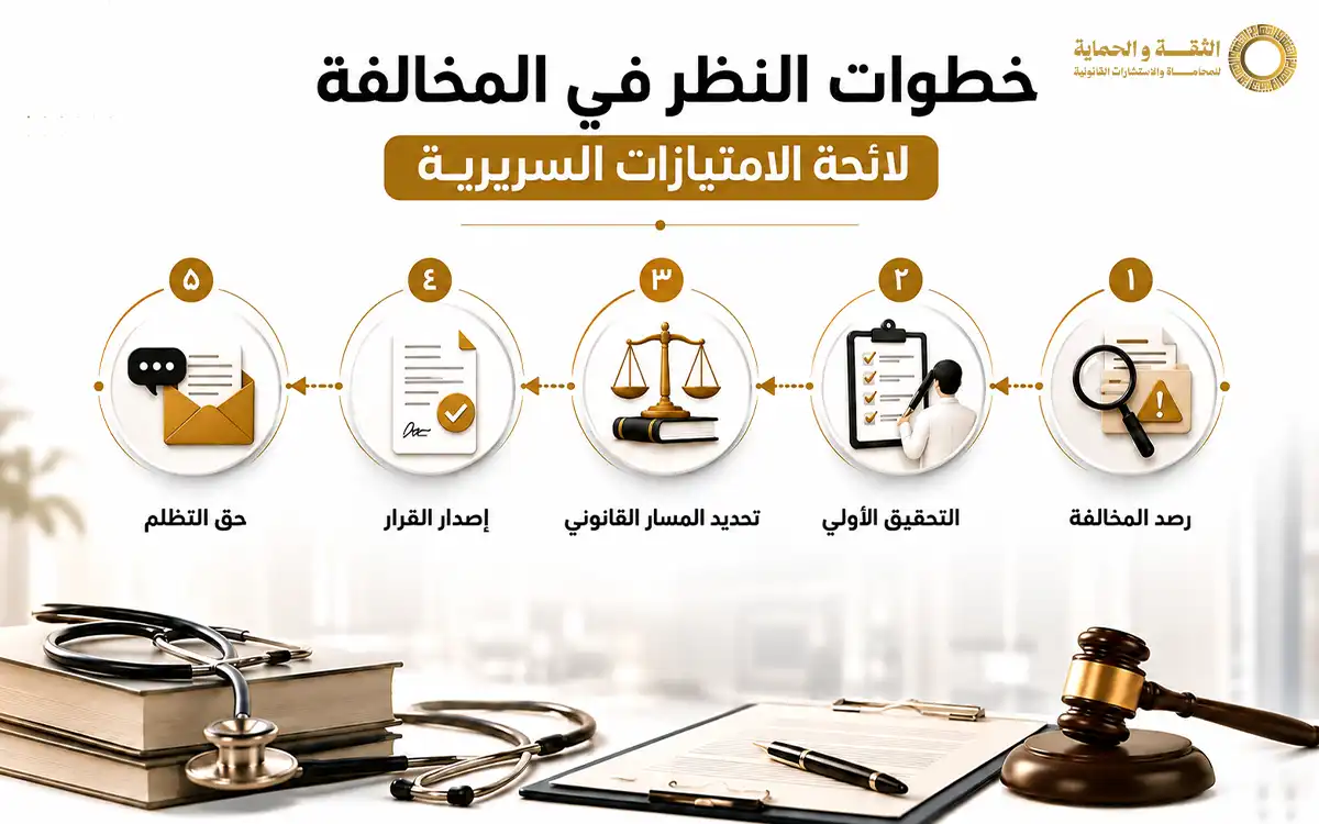 مخالفة لائحة الامتيازات السريرية