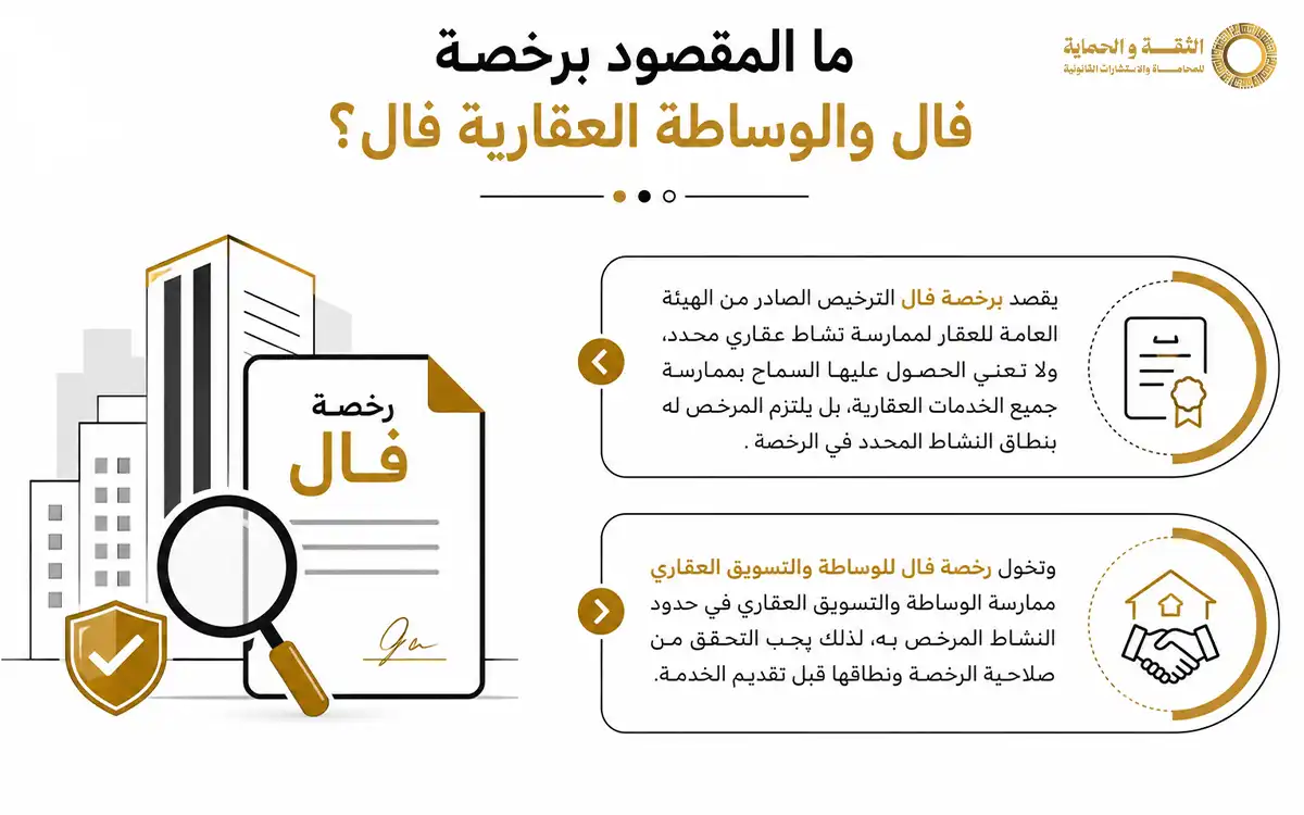 ممارسة الوساطة العقارية بدون ترخيص في السعودية 2026 3 ممارسة الوساطة العقارية بدون ترخيص