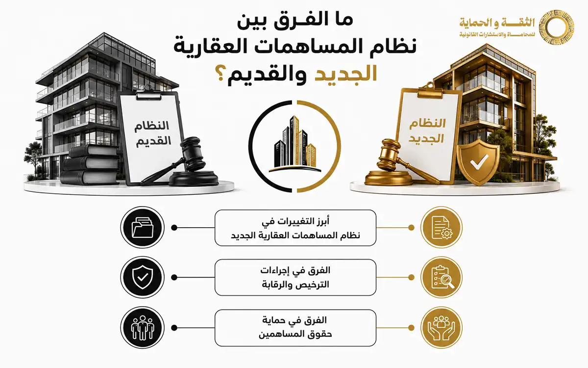 نظام المساهمات العقارية الجديد