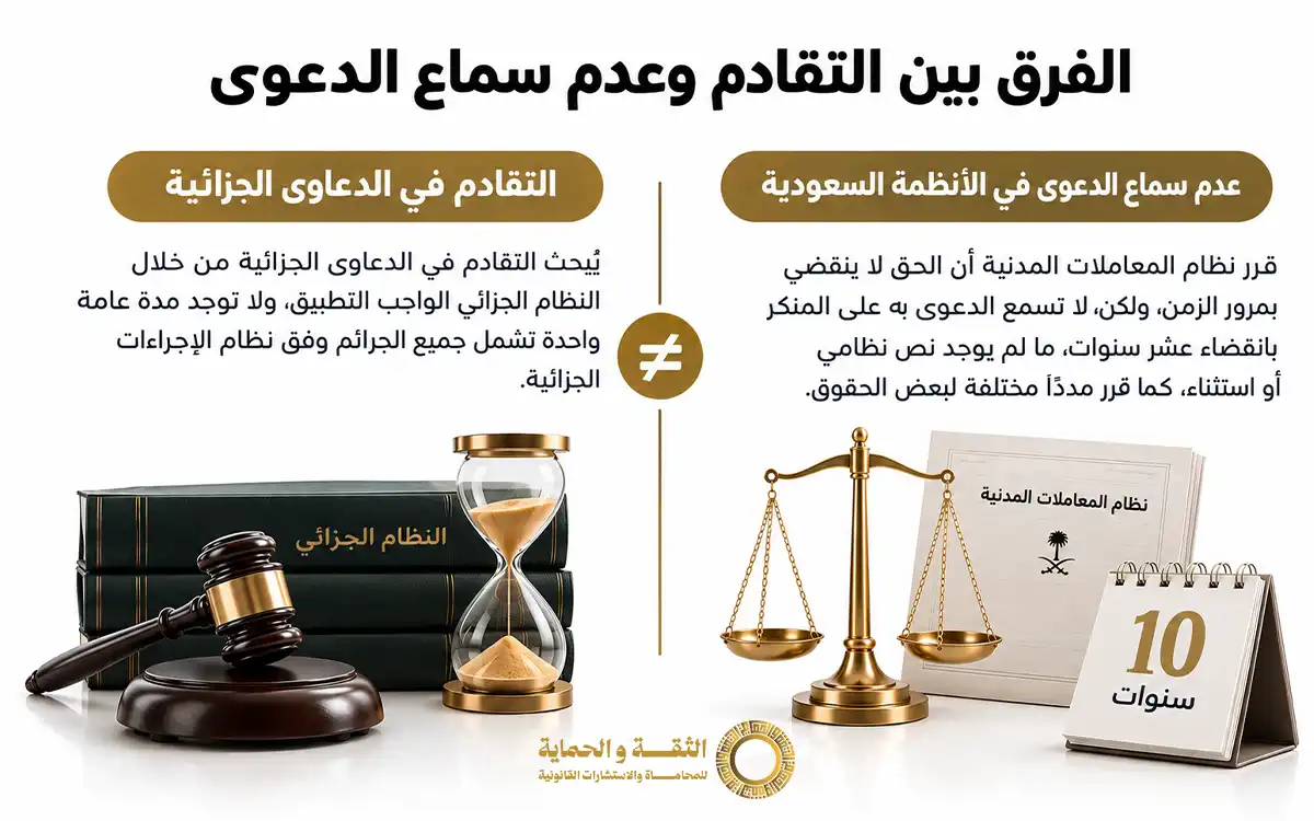 التقادم في الدعوى الجزائية