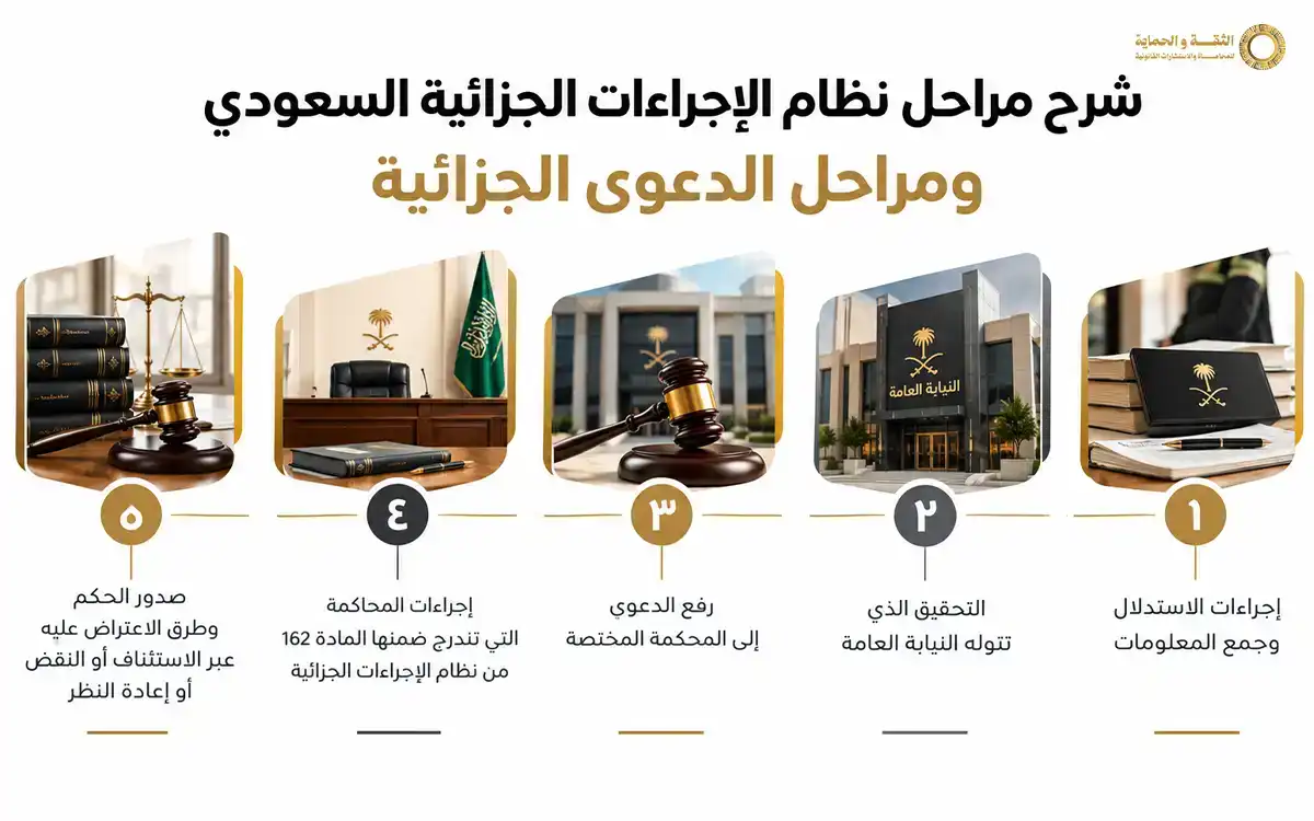 شرح المادة 162 من نظام الإجراءات الجزائية السعودي 3 المادة 162 من نظام الإجراءات الجزائية