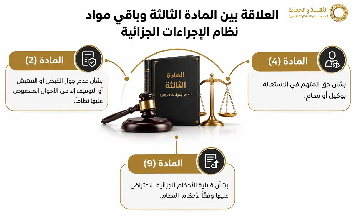 شرح المادة الثالثة من نظام الإجراءات الجزائية السعودي 2026 3 المادة الثالثة من نظام الإجراءات الجزائية