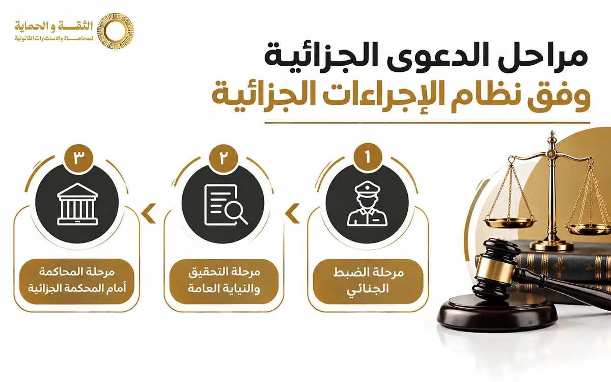المادة ١٢١ من نظام الإجراءات الجزائية