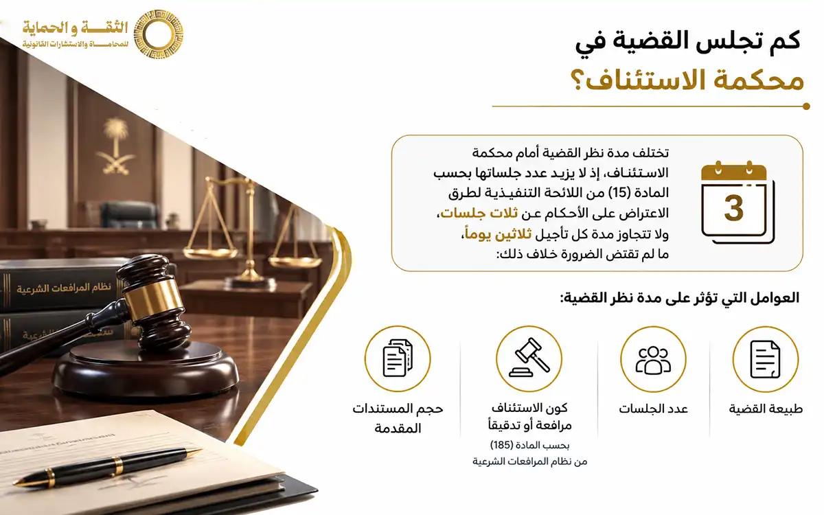 شروط قبول الاستئناف في السعودية: 7 شروط أساسية 2 شروط قبول الاستئناف