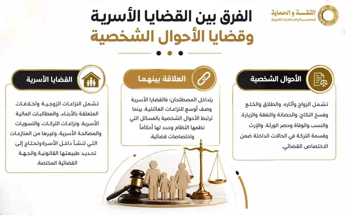 محامي قضايا اسرية بالدمام